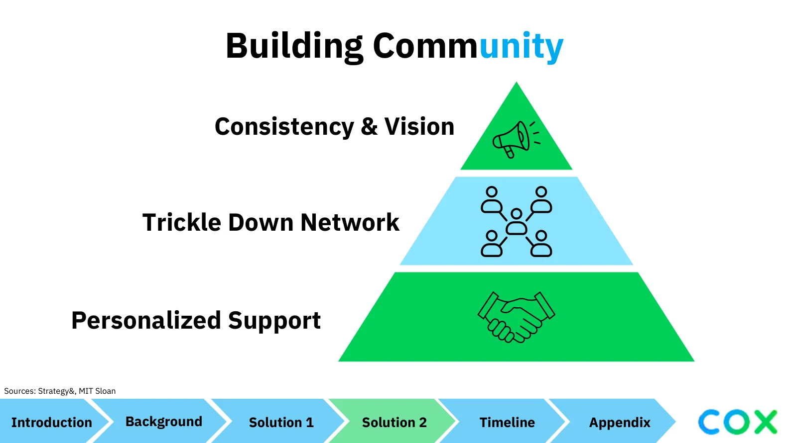 Cox Communications project image 3